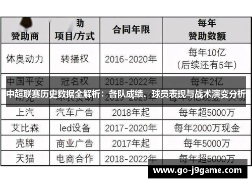 中超联赛历史数据全解析：各队成绩、球员表现与战术演变分析