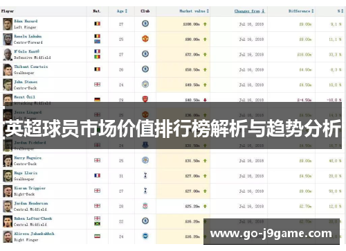 英超球员市场价值排行榜解析与趋势分析