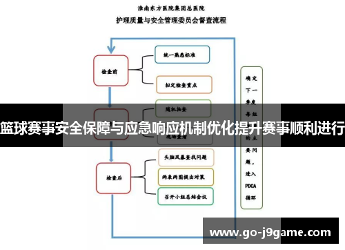 篮球赛事安全保障与应急响应机制优化提升赛事顺利进行