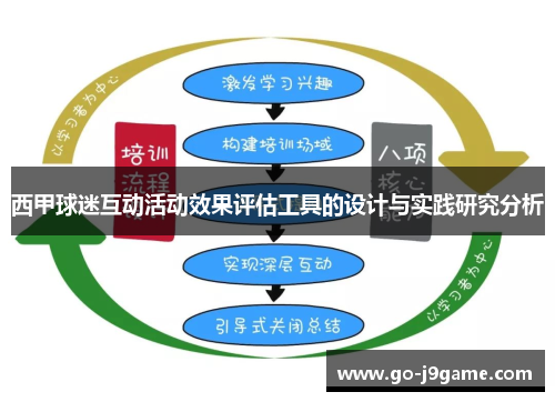 西甲球迷互动活动效果评估工具的设计与实践研究分析