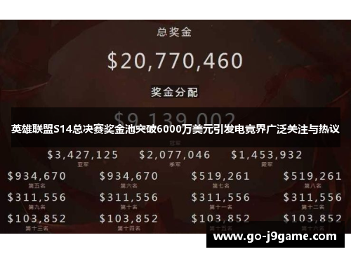 英雄联盟S14总决赛奖金池突破6000万美元引发电竞界广泛关注与热议