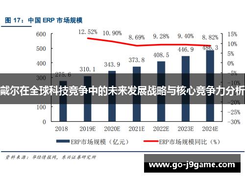 戴尔在全球科技竞争中的未来发展战略与核心竞争力分析