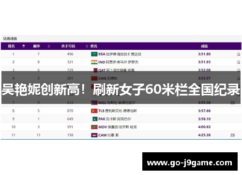 吴艳妮创新高！刷新女子60米栏全国纪录