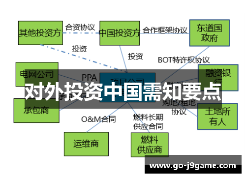 对外投资中国需知要点
