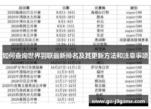 如何查询世界羽联最新排名及其更新方法和注意事项