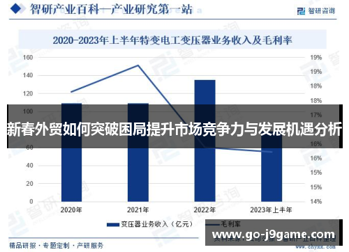 新春外贸如何突破困局提升市场竞争力与发展机遇分析