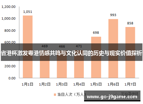 省港杯激发粤港情感共鸣与文化认同的历史与现实价值探析