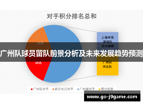 广州队球员留队前景分析及未来发展趋势预测