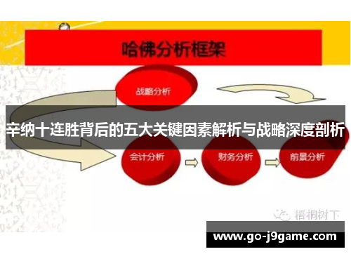 辛纳十连胜背后的五大关键因素解析与战略深度剖析