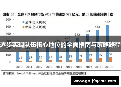 逐步实现队伍核心地位的全面指南与策略路径