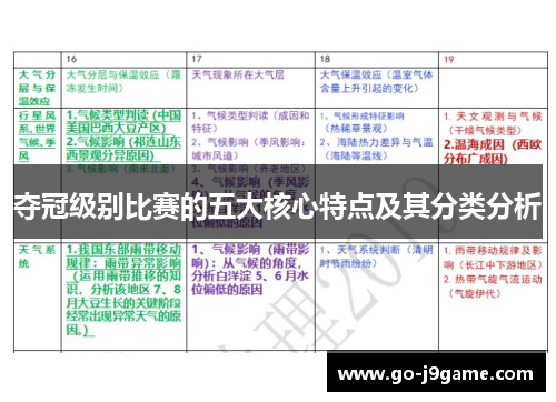 夺冠级别比赛的五大核心特点及其分类分析