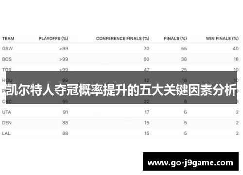 凯尔特人夺冠概率提升的五大关键因素分析