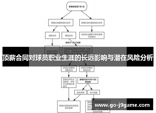 顶薪合同对球员职业生涯的长远影响与潜在风险分析