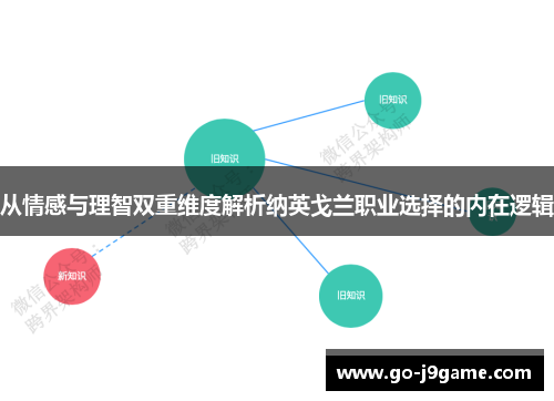从情感与理智双重维度解析纳英戈兰职业选择的内在逻辑
