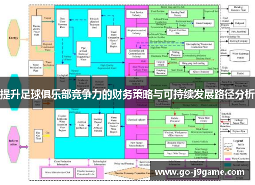 提升足球俱乐部竞争力的财务策略与可持续发展路径分析