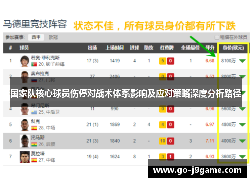 国家队核心球员伤停对战术体系影响及应对策略深度分析路径
