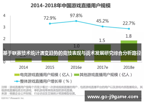 基于联赛技术统计演变趋势的竞技表现与战术发展研究综合分析路径