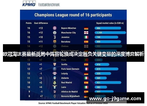 欧冠淘汰赛最新战局中阵容轮换成决定胜负关键变量的深度博弈解析