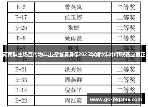 河南队主场宣传物料出现错误误标2025华润饮料中甲联赛应更正