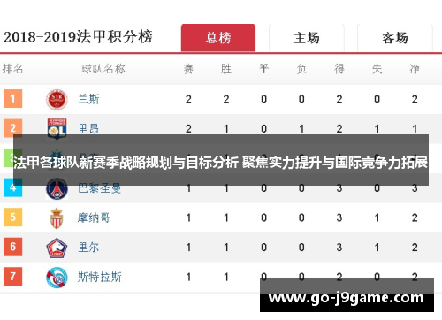 法甲各球队新赛季战略规划与目标分析 聚焦实力提升与国际竞争力拓展